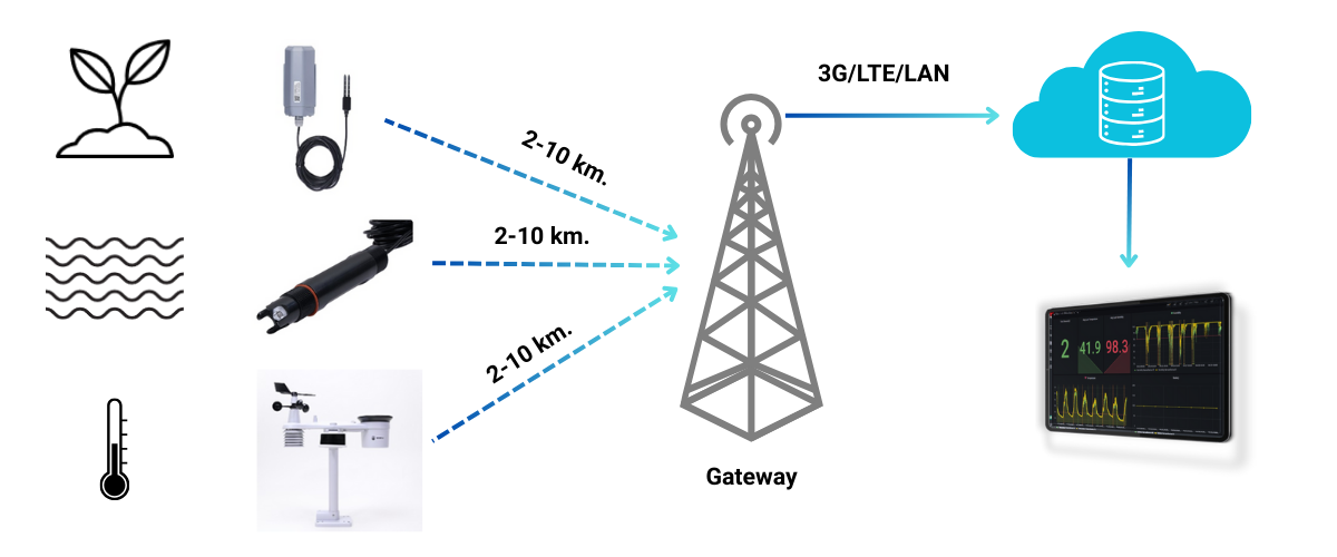 how-ai-communicate-with-cctv